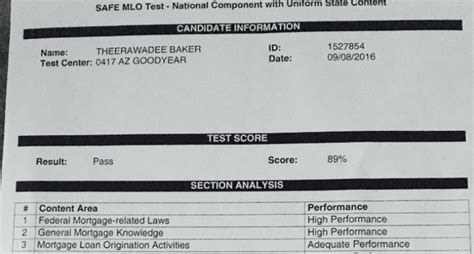 is the mlo test hard|nmls passing score.